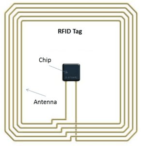 اجزای RFID