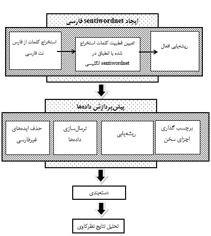 نظرکاوی زبان فارسی
